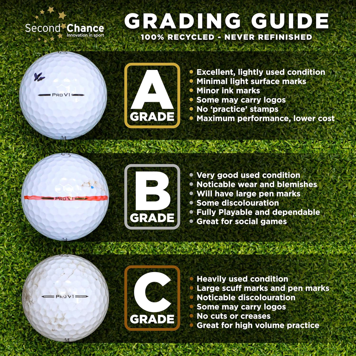 Recycled Lake Golf Balls, Mixed Golf Balls, Ideal for Practice and Play, Golf Ball.