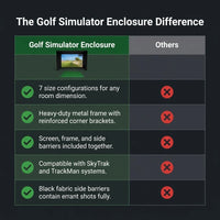 Golf Simulator Enclosure Built for Indoor Practice, Premium Impact Screen, Side Barriers, 7 Sizes — Comparison