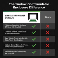 Simbox Golf Simulator Enclosure - 7 Sizes Available — Comparison