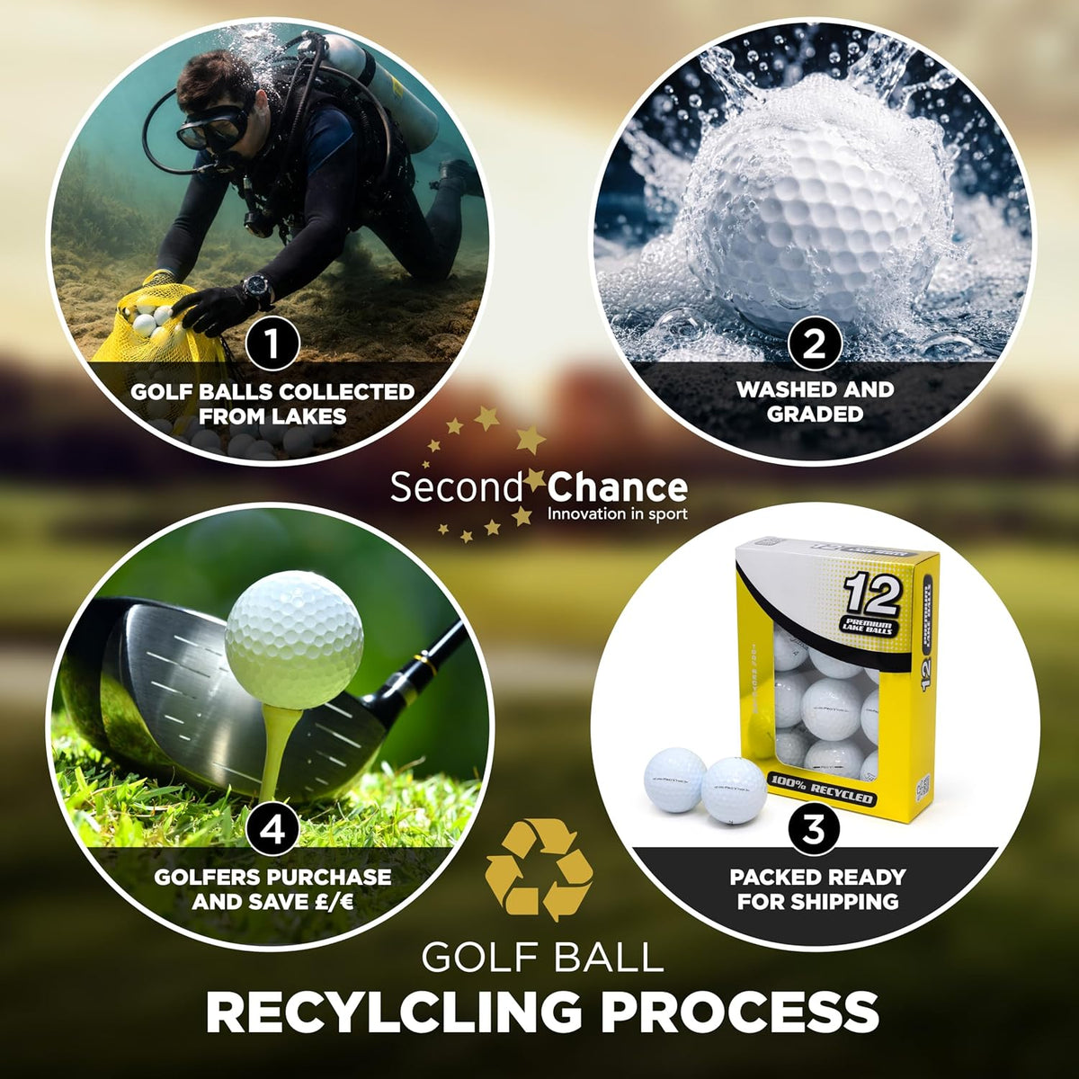 Recycled Lake Golf Balls, Mixed Golf Balls, Ideal for Practice and Play, Golf Ball.