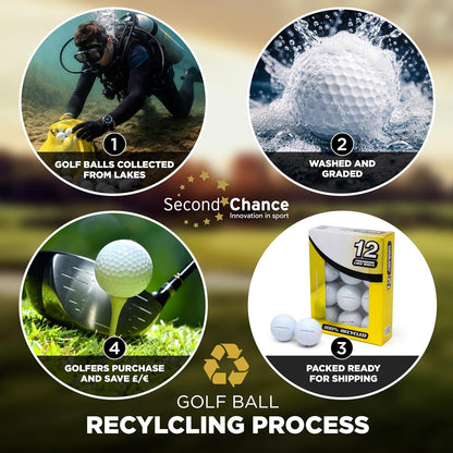 Recycled Lake Golf Balls, Mixed Golf Balls, Ideal for Practice and Play, Golf Ball.